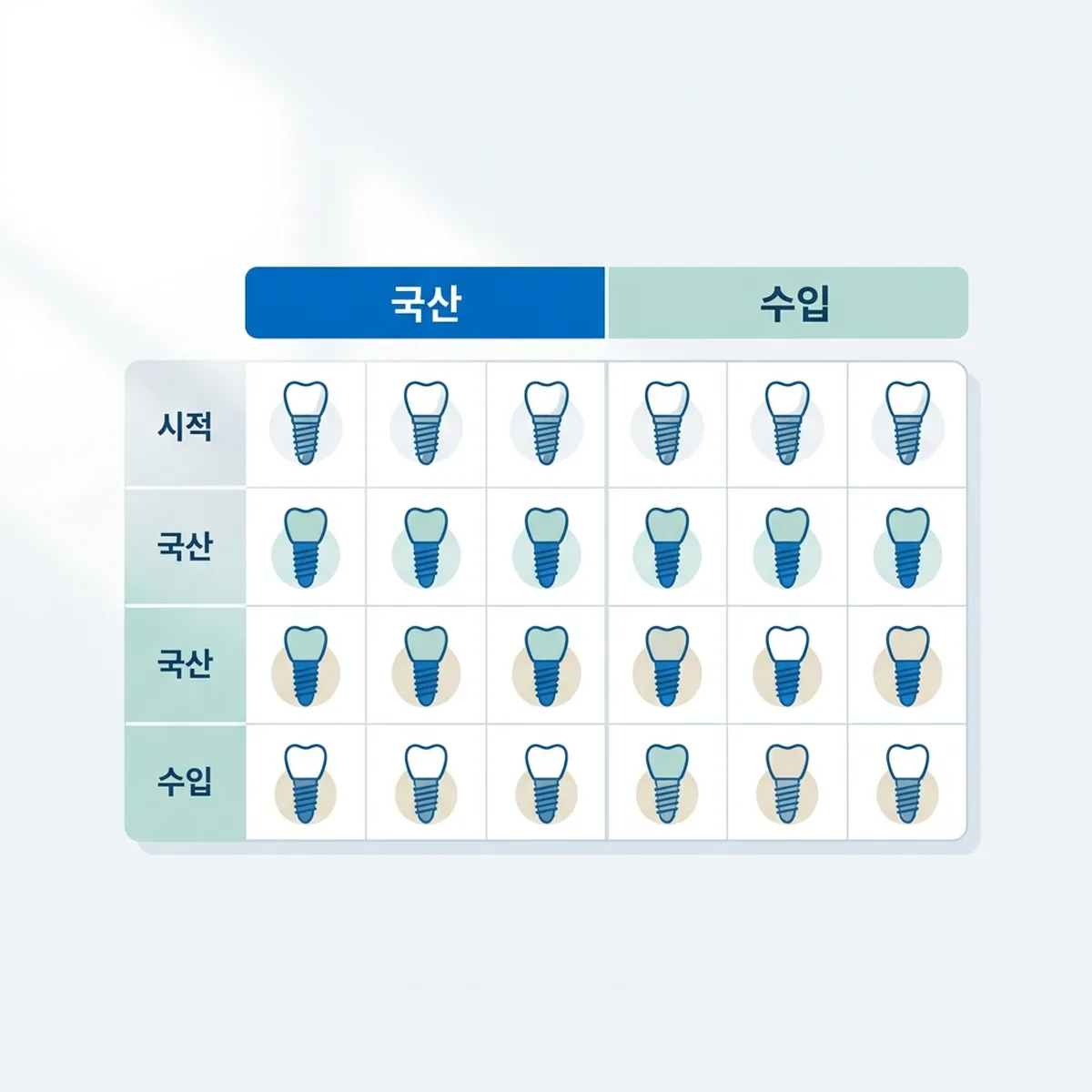 2026년 강남 임플란트 1개 가격 총정리 - 병원별 비교
